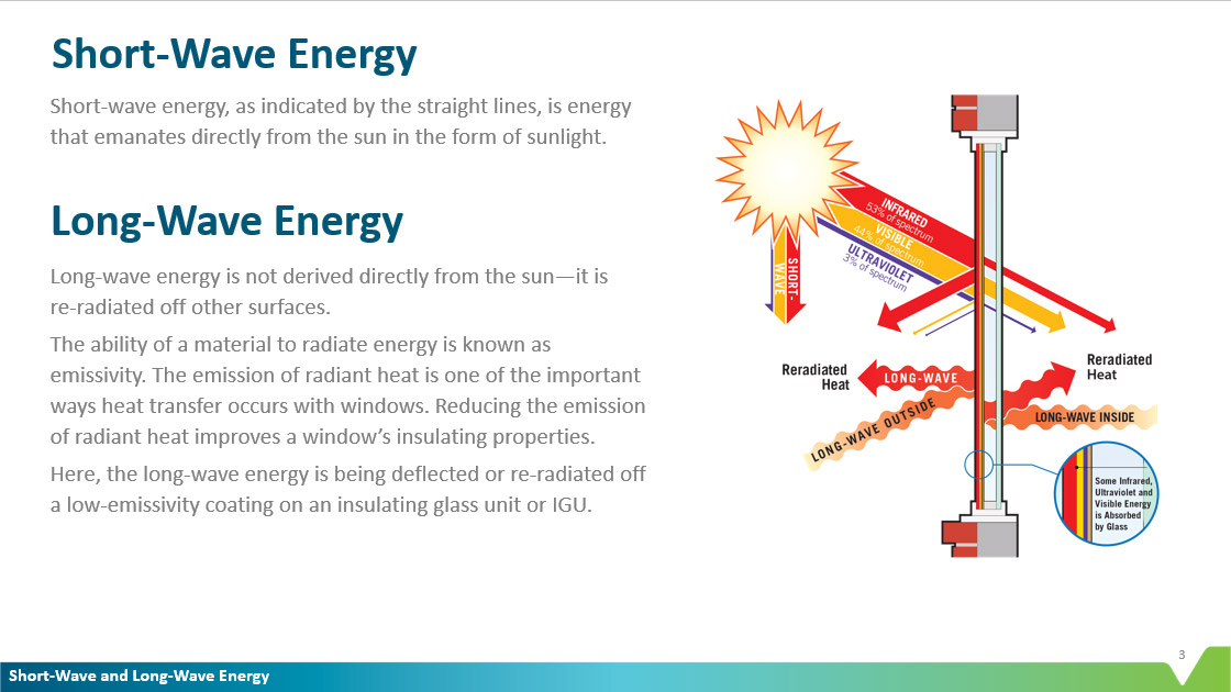 short-wave-and-long-wave-energy